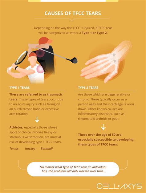 triangular fibrocartilage complex tfcc tear test|what does tfcc tear mean.